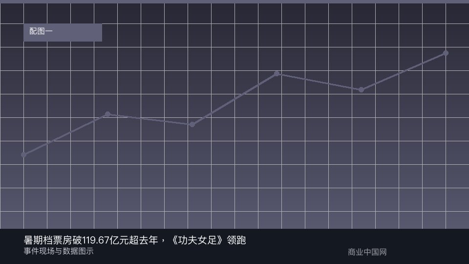 报道配图：事件与数据图示
