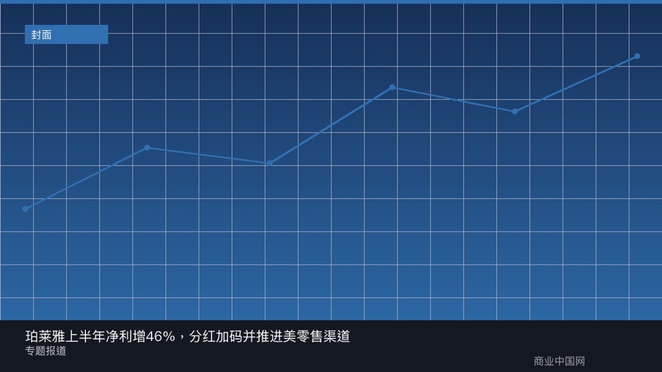 珀莱雅上半年净利增46%，分红加码并推进美零售渠道