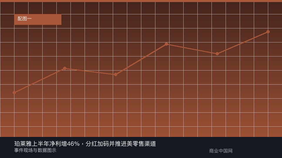 报道配图：事件与数据图示