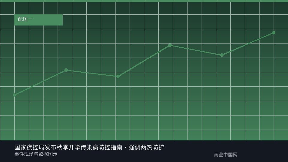 报道配图：事件与数据图示