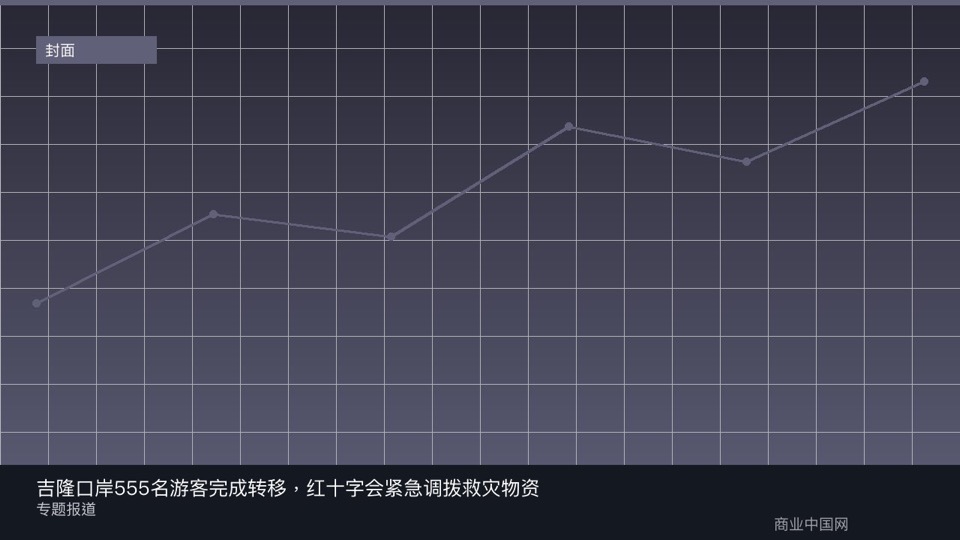 吉隆口岸555名游客完成转移，红十字会紧急调拨救灾物资