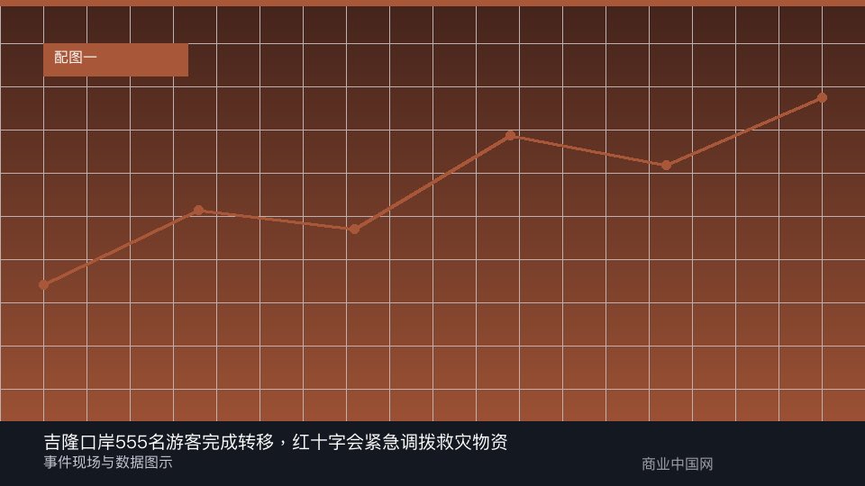 报道配图：事件与数据图示