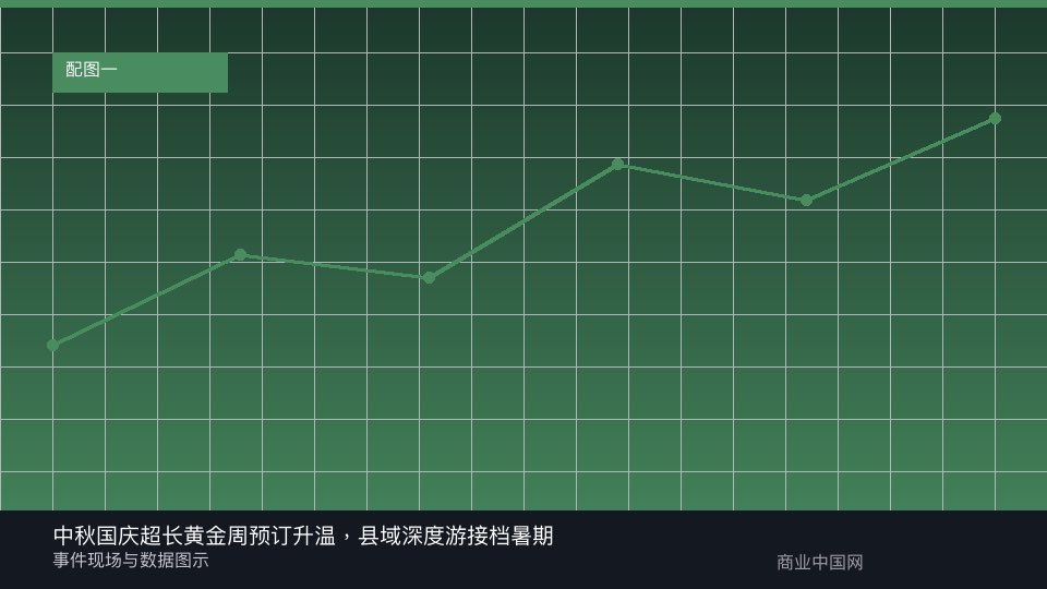 报道配图：事件与数据图示
