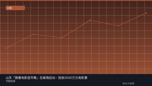 山东「跟着电影逛市集」在威海启动，投放2000万元电影惠民券