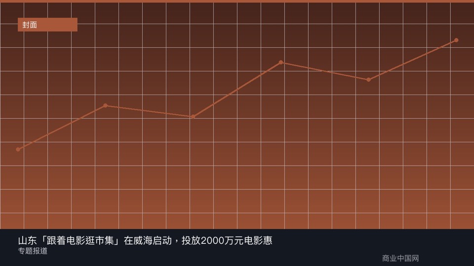 山东「跟着电影逛市集」在威海启动,投放2000万元电影惠民券