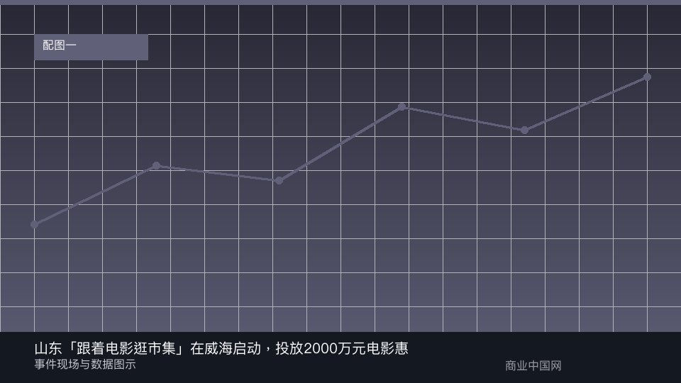 报道配图:事件与数据图示