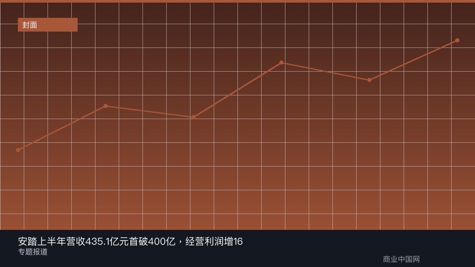 安踏上半年营收435.1亿元首破400亿,经营利润增16.1%