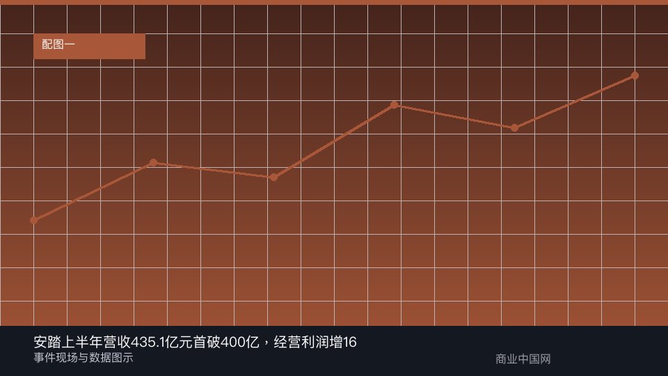 报道配图:事件与数据图示