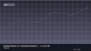 国家医保局首批158个基层病种将同病同付，3.0分组方案将发