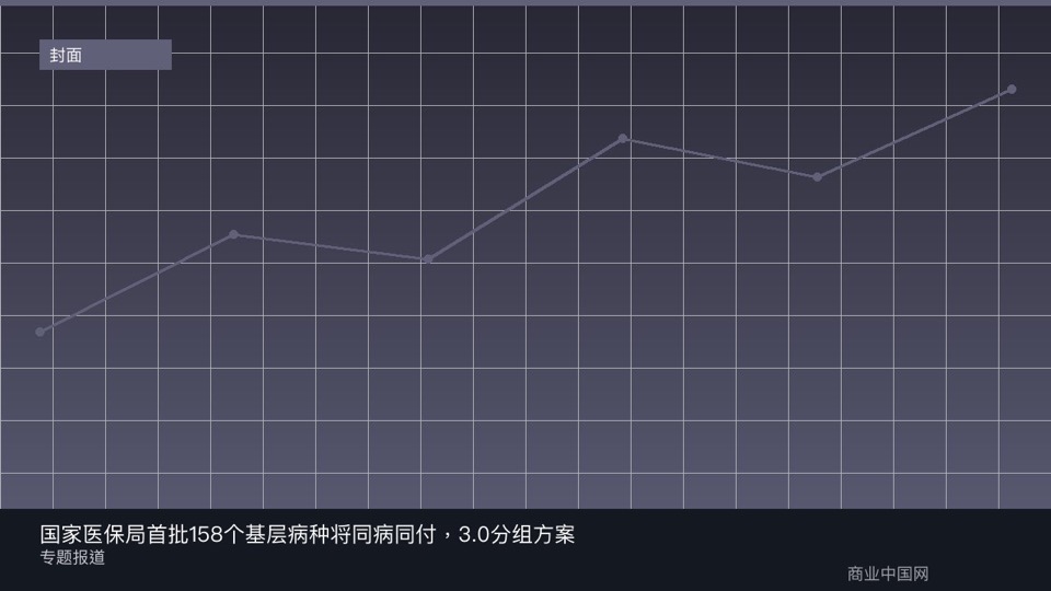 国家医保局首批158个基层病种将同病同付，3.0分组方案将发