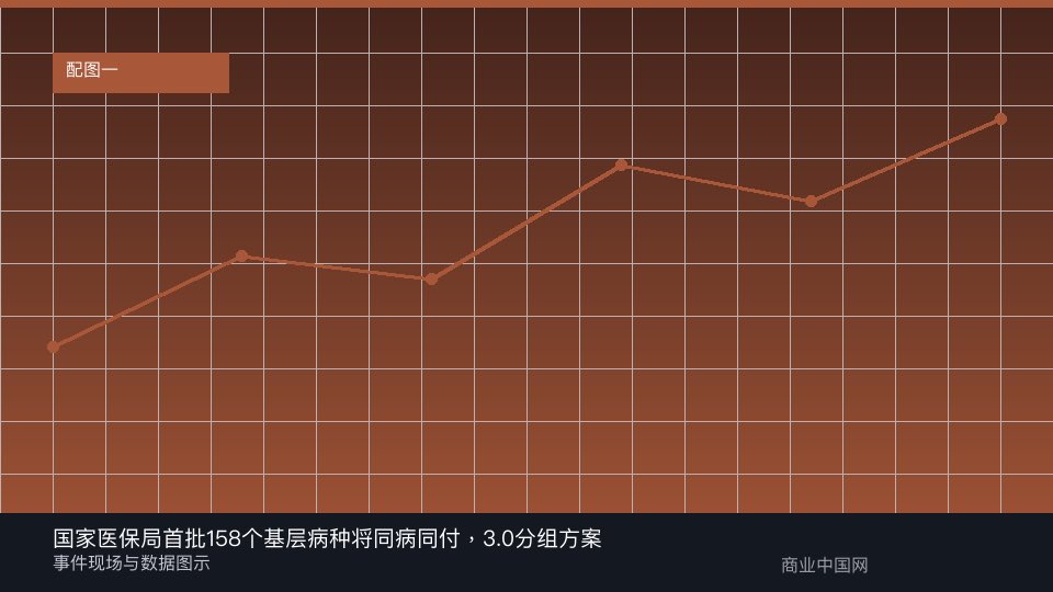 报道配图:事件与数据图示