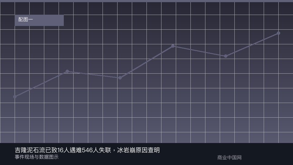 报道配图:事件与数据图示