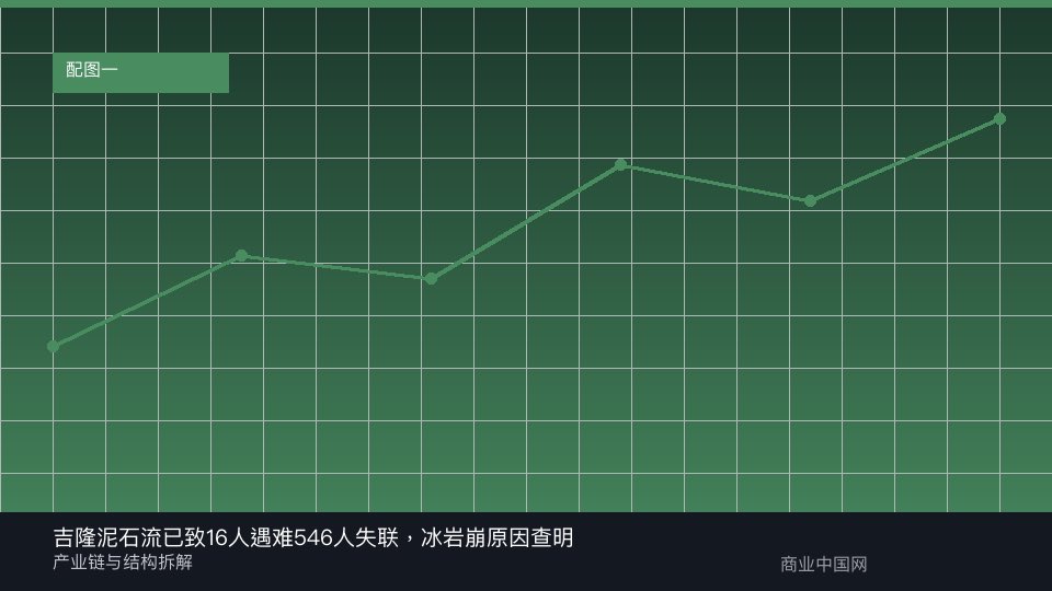 报道配图:结构与影响示意